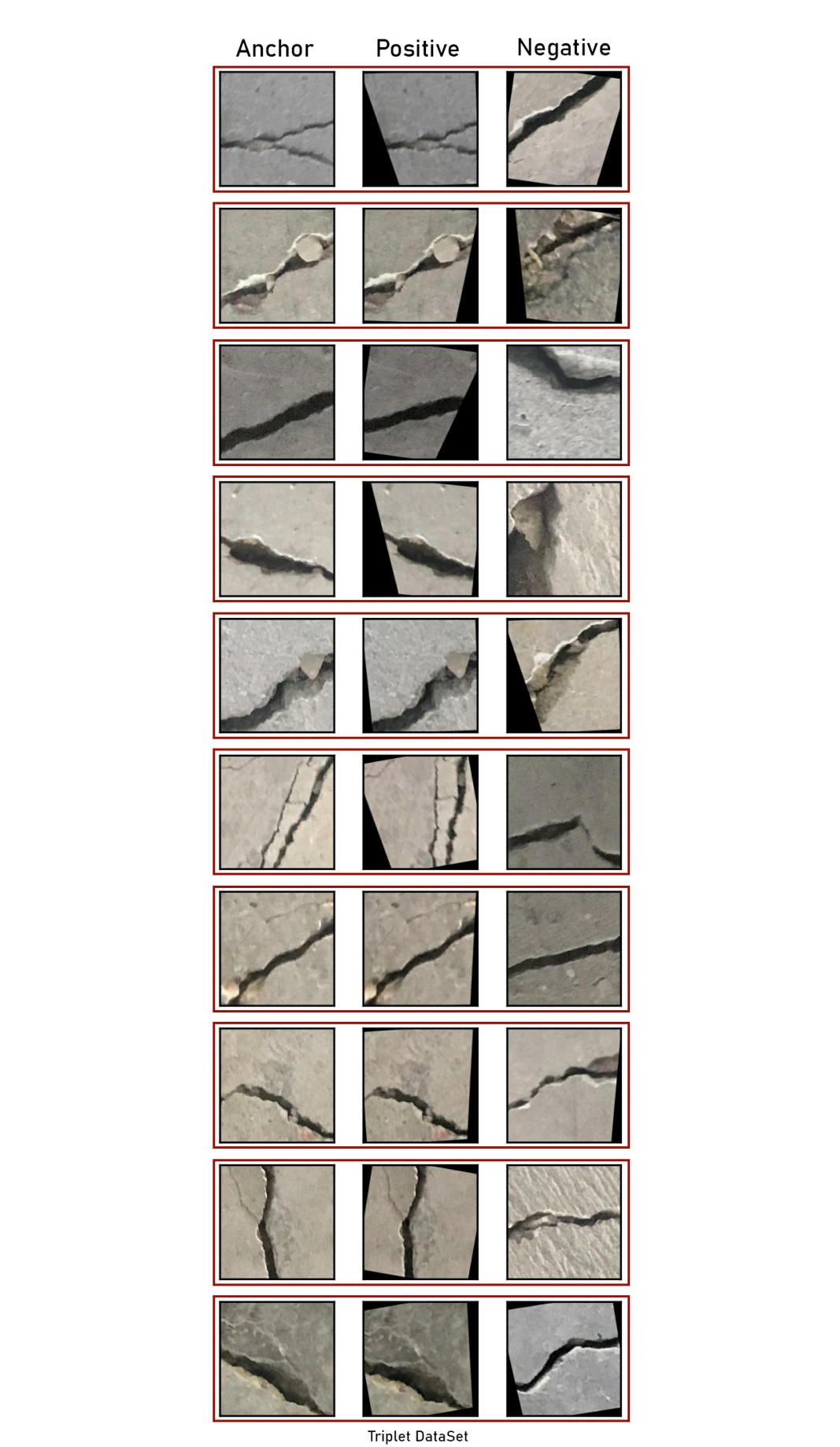 Rows of anchor, transformed positive and negative concrete crack images.